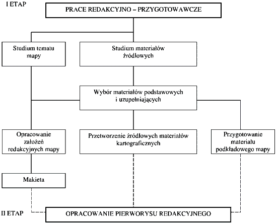 Schemat 1