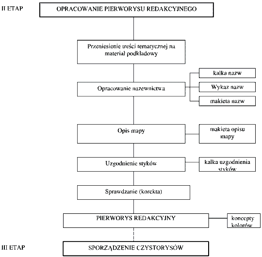 Schemat 2