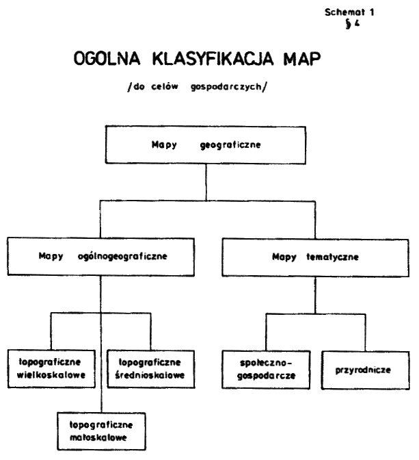 Schemat 1