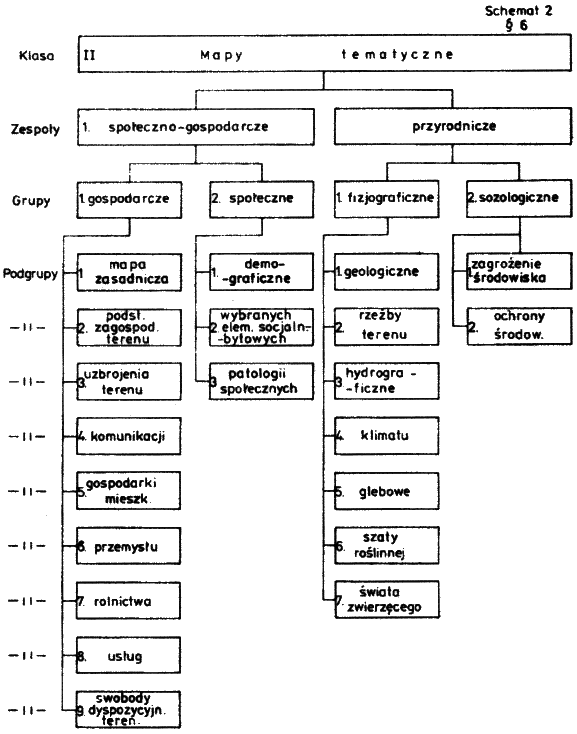 Schemat 2
