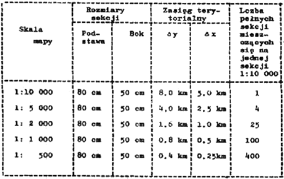 Tablica 3
