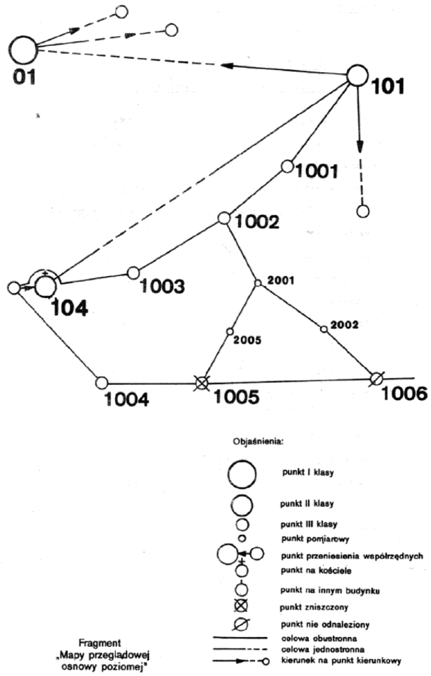 Zacznik 6.1