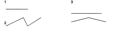 Przykady obiektw liniowych