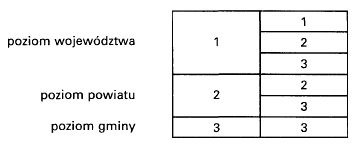 poziomy